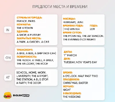 Как запоминать предлоги в английском. Теория и практика перевода для  предлогов времени. Beginner+. | Сам Себе Переводчик. | Дзен