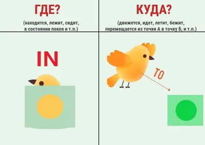 Изучение темы «Предлоги» на занятиях по русскому языку как неродному – тема  научной статьи по языкознанию и литературоведению читайте бесплатно текст  научно-исследовательской работы в электронной библиотеке КиберЛенинка