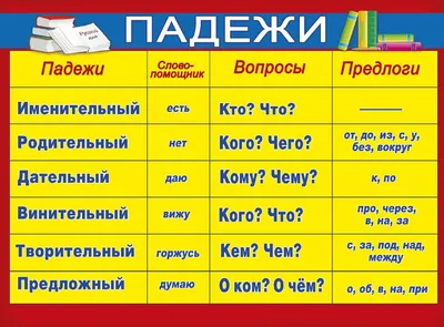 Диссертация на тему \"Предлоги в речи детей младшего школьного возраста:  лингвокогнитивный и функциональный аспекты\", скачать бесплатно автореферат  по специальности 10.02.01 - Русский язык