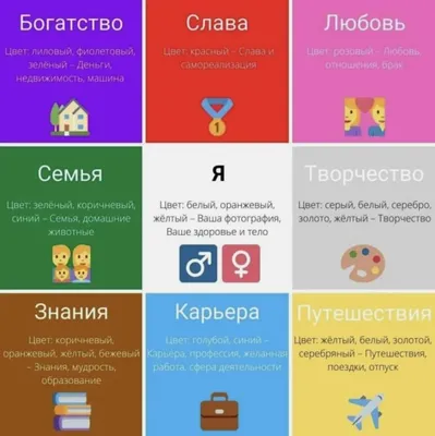 Карта желаний: как составить, чтобы все мечты сбылись?