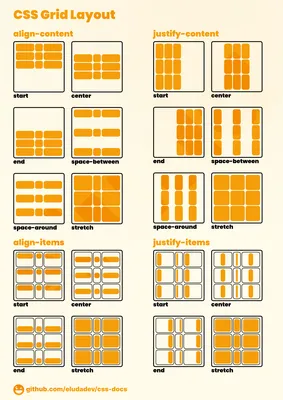 CSS Grid, summarized in one image. : r/webdev