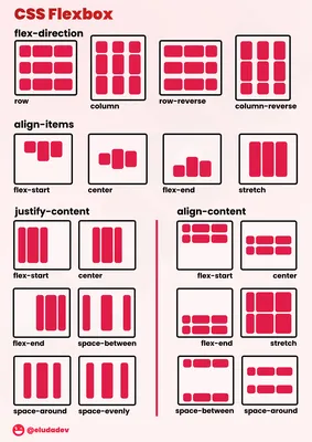 How Does CSS Work? | Berkeley Coding Bootcamp