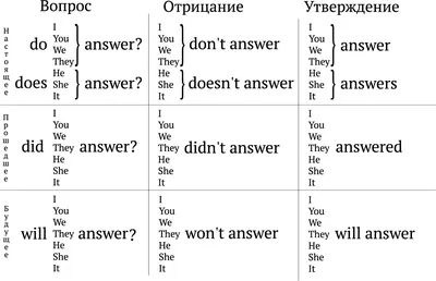 Программа “Read and write” - это курс обучения чтению и письму на английском  языке в короткий срок.