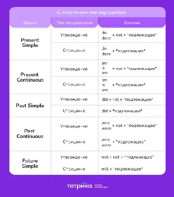 Хештеги на английском языке по тематикам и упоминаниям