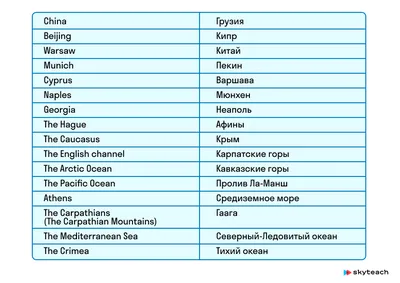 Months in English / Месяцы на английском языке | Diktado's blog