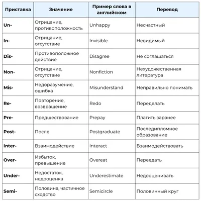 Английский язык в цифрах и фактах: интересно о полезном ‹ Инглекс