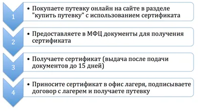 Уневерсальный дизайн-проект для детского лагеря Ребячья республика