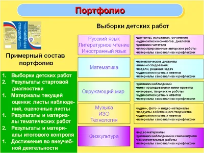 Портфолио для школы \"Умная сова\" в интернет-магазине Ярмарка Мастеров по  цене 250 ₽ – O2KM6BY | Шаблоны для печати, Санкт-Петербург - доставка по  России