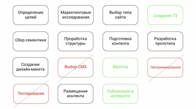 Бесплатный конструктор сайтов онлайн от Canva - создайте макет сайта онлайн