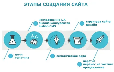 Разработка шаблона дизайна