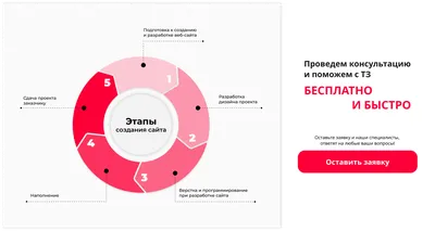 Как оформить сайт к Новому году и подготовить интернет-магазин к продажам