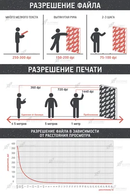 Виды печати на ткани. Цифровая широкоформатная печать на ткани