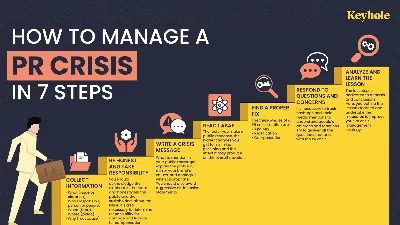 7 Steps for Effective PR Crisis Management in 2024