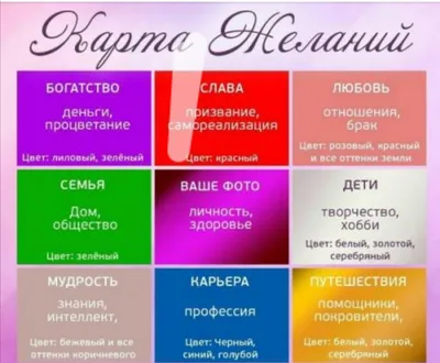 Набор для создания карты желаний от Алины Гесс - «Подойдёт тем, кто впервые  делает карту желаний. » | отзывы