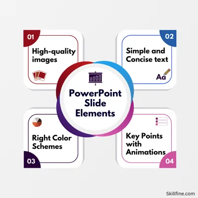 PowerPoint Slide Elements: Best Practices and Tips - skillfine