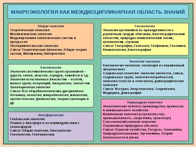 Фон по экологии - 75 фото