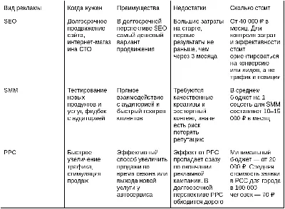 Таргетированная реклама автоэксперта | А. Наталушко (Маркетинг, smm, seo  специалист)