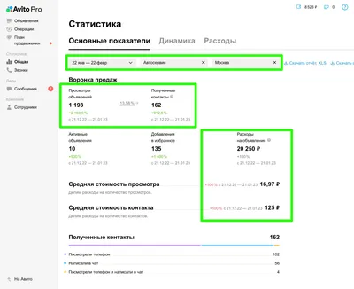 Необычное направление для рекламы. СТО самообслуживания через Вконтакте. —  Артём Матросов на TenChat.ru