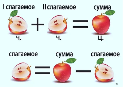 Я пишу сам. Волшебная пропись-копирка. Сравнение. Сложение. Вычитание. 5—7  лет» Ковалевская Н. Л. - купить в Минске с доставкой в интернет-магазине  Учитель.by