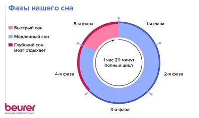 Подборка 8 лучших приложений для сна на Android и iOS (iPhone) — «М.Клик»