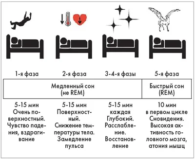 Центр проблем сна: консультация врача-сомнолога в Киеве – Клиника  современной неврологии «Аксимед»