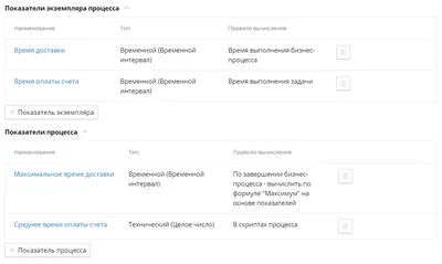 Sprinthost - Яндекс.Метрика и Google Analytics