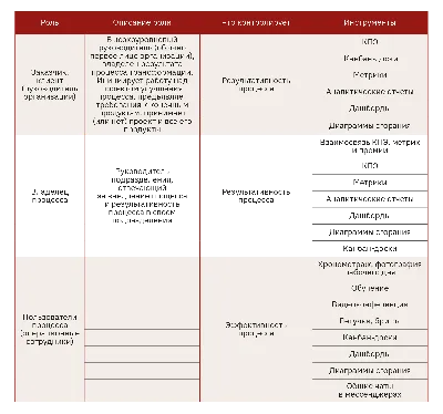 Как улучшить метрики продукта: инструменты UX-дизайна