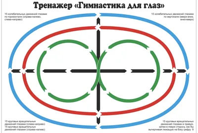 Таблица Норбекова для восстановления зрения: методика упражнений по  улучшению остроты зрения