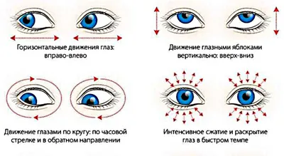 Гимнастика для глаз: комплекс упражнений для улучшения зрения, зарядка для  восстановления зрения