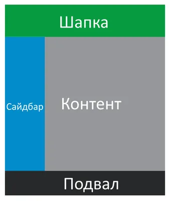 Верстка макета сайта | Введение в веб-разработку. Курс