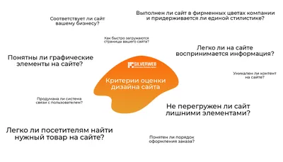 План создания сайта по этапам. Каких этапов нет при работе с конструктором?