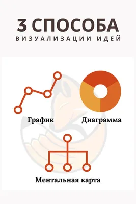 Карта желаний для визуализации