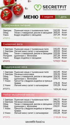 Доставка еды. «Чито Гврито» Санкт-Петербург — заказать доставку еды. Меню  ресторана Чито Гврито