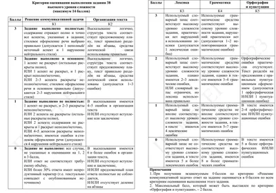 ЕГЭ. Английский язык. Письменное высказывание на основе таблицы/диаграммы.  Задание 38 - Юрченко Ю.А., Тихонова Т.Е. | Купить с доставкой в книжном  интернет-магазине fkniga.ru | ISBN: 978-5-9966-1604-6