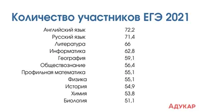 В Твери стартовал основной этап ЕГЭ - 2023