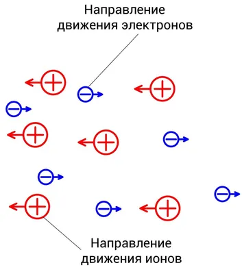 Химия 🧪и⚡ электрический ток, химические источники электрического тока |  Электрический поколебатель | Дзен