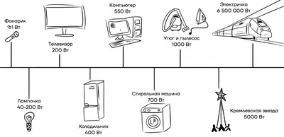 Цифровой тестер электрического тока, Master Hand - купить через  интернет-витрину Fix Price Беларусь в г. Минск по цене 3 руб