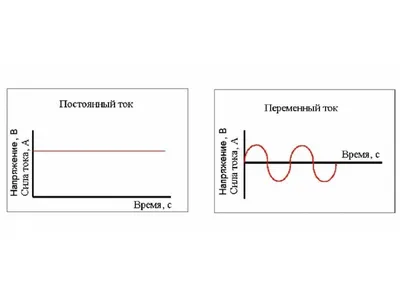 8 класс. Урок № 28. Электрический ток. Источники электрического тока - ОК 8  кл - Опорные конспекы - Каталог статей - Физика СШ № 38 г. Гомеля