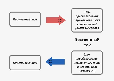 Основные законы электрического тока - white-santa.ru