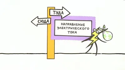 Презентация на тему: \"Электробезопасность. Действие электрического тока на  организм человека\"