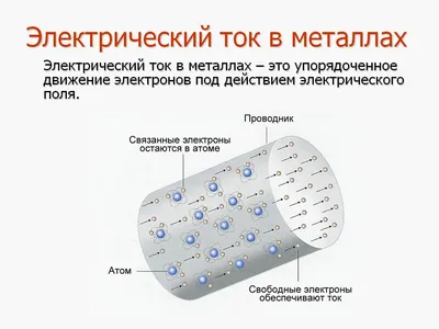 Значок Электрического Тока Опасности Стиле Наброска Векторное изображение  ©iconfinder 478401380