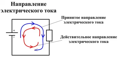 Направление электрического тока ⋆ diodov.net