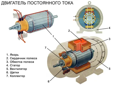 Первая помощь при поражении электрическим током - плакат