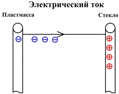 30 способов умереть от электрического тока