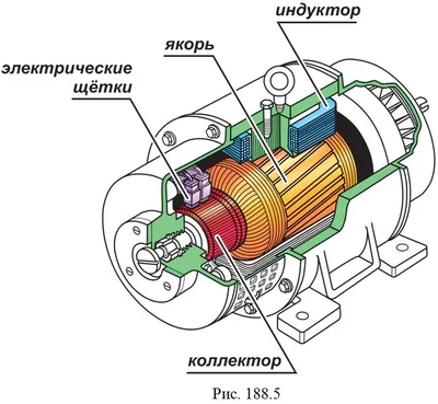 Принцип работы двигателя постоянного тока и его динамические характеристики  - Новости