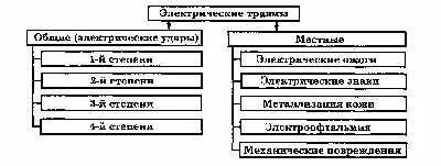 Цифровой тестер электрического тока, Master Hand - купить через  интернет-витрину Fix Price Беларусь в г. Минск по цене 3 руб