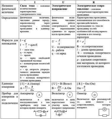 Защитные реакторы (дроссели) постоянного тока. Санкт-Петербург