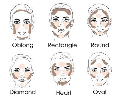 HOW TO DRAW: FACE | Basic Proportion - YouTube