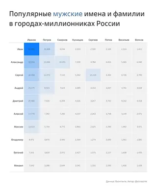 МБУ \"ЦБС г.Белогорска\" - Как появились фамилии на Руси