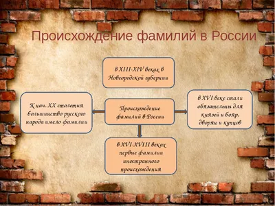 Русские фамилии: некоторые вопросы, этничность и стереотипы | Пикабу